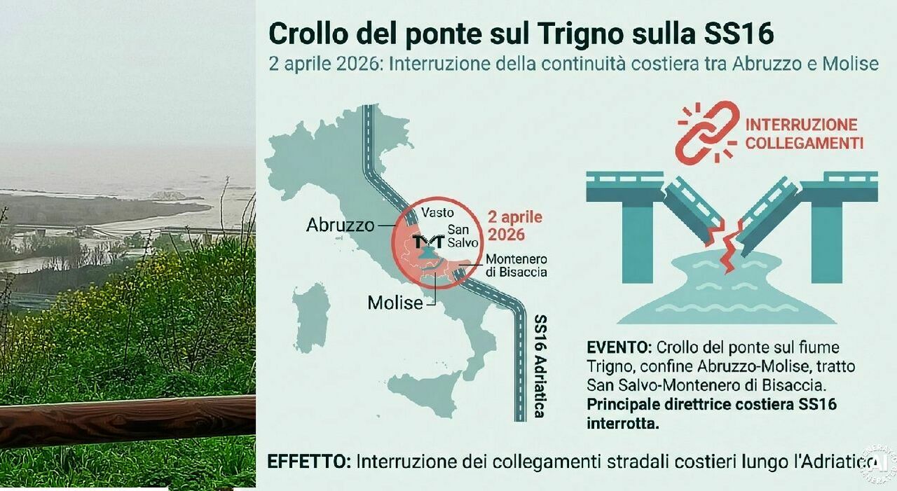 Il Trigno non ha ancora restituito il suo disperso: il ponte crollato diventa ferita aperta del Sud
